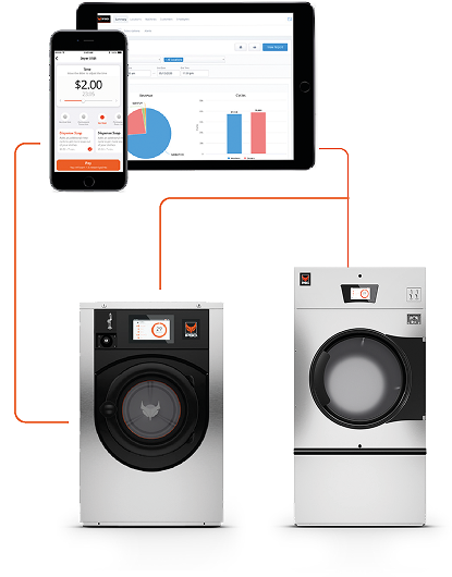 IPSO Connect interfaz